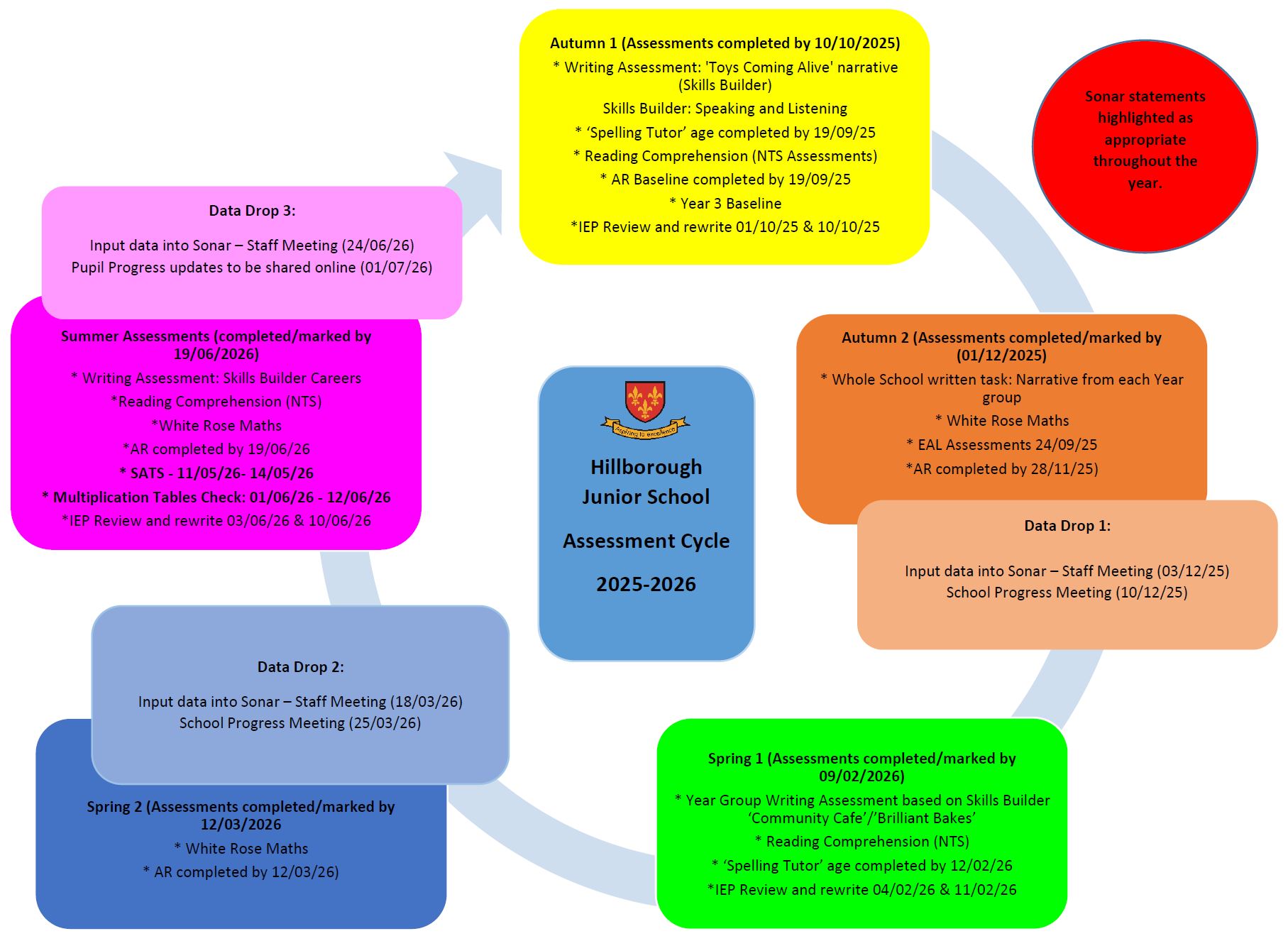 assessment cycle 2025 26