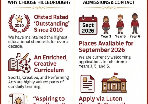 Places Available For September 2026